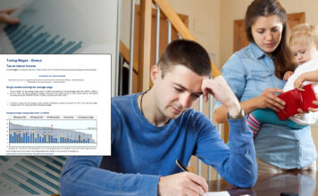 ΟΟΣΑ: Οι φόροι τσακίζουν τα νοικοκυριά στην Ελλάδα