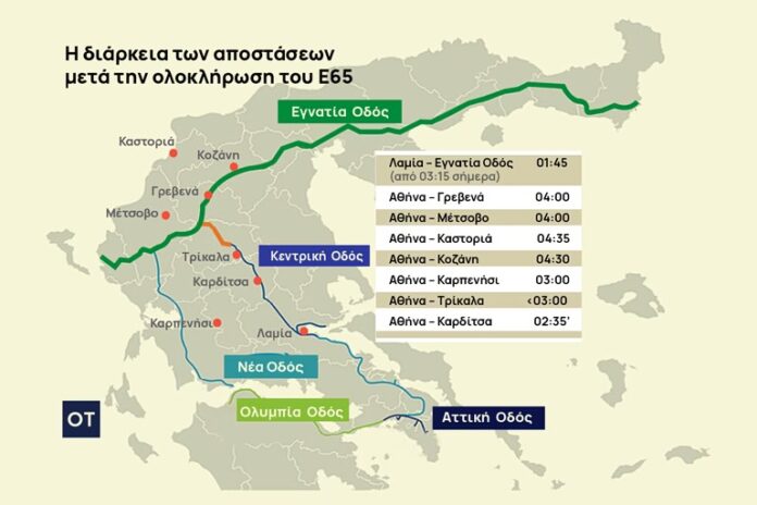 Το τελευταίο μίλι για τον Ε65 – Ο δρόμος γέφυρα για Ανατολική και Δυτική Ελλάδα Το τελευταίο μίλι για τον Ε65 – Ο δρόμος γέφυρα για Ανατολική και Δυτική Ελλάδα