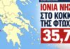 Στο «κόκκινο» της φτώχειας τα Ιόνια Νησιά – Δεύτερη χειρότερη περιφέρεια στην Ελλάδα με 35,7%